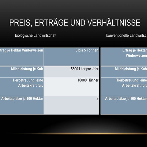 Gliederung Fur Thema Biologische Landwirtschaft Biologie Referat Bio
