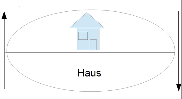Wie Kann Ich Bei Open Office Prasentation Eine Ellipse Mit Horizontaler Linie Einfugen Powerpoint Openoffice