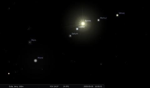 Alle Planeten In Einer Reihe Mathematik Astronomie