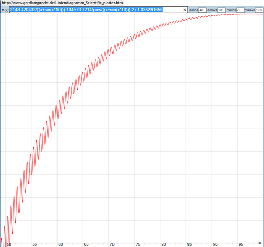 Plot 3 - (Mathematik, Funktion)