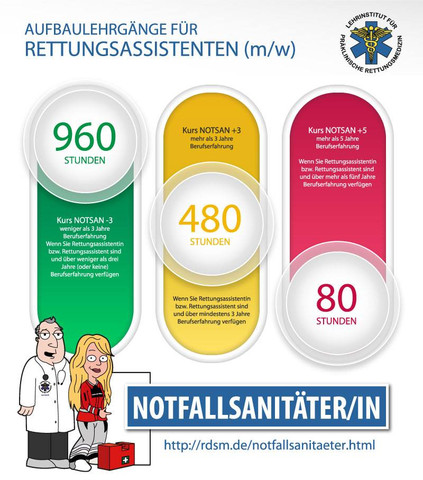 - (Gesundheit, Rettungsdienst)