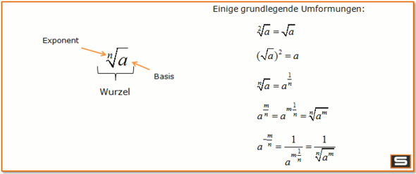 Wurzel Math Wie rechne ich die eine beliebige Zahl aus einer Wurzel aus? (Schule ...