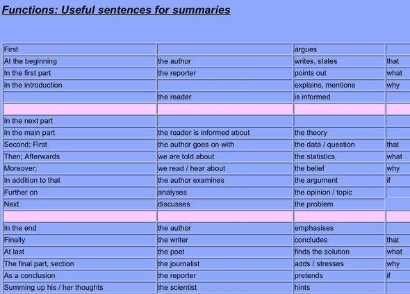 Wie Schreibt Man In Englisch Eine Summary English
