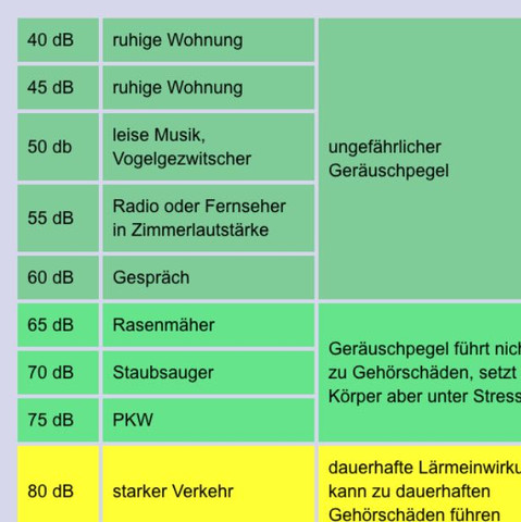 Ruhestörender lärm durch nachbarn Ruhestörender lärm durch nachbarn
