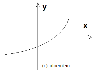 graph - (Mathematik, Ableitung)