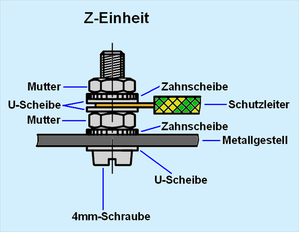 Z-Einheit (Quelle: IHK; bearbeitet: GF/electrician) - (Elektrik, Lampe)