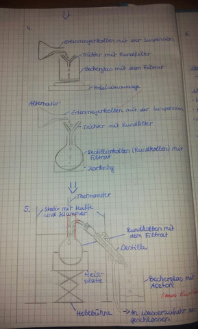 Wie schreibt man ein richtiges Protokoll in Chemie? (Schule