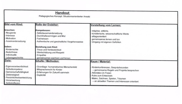 Was Sind Die Ziele Im Situationsansatz Padagogik