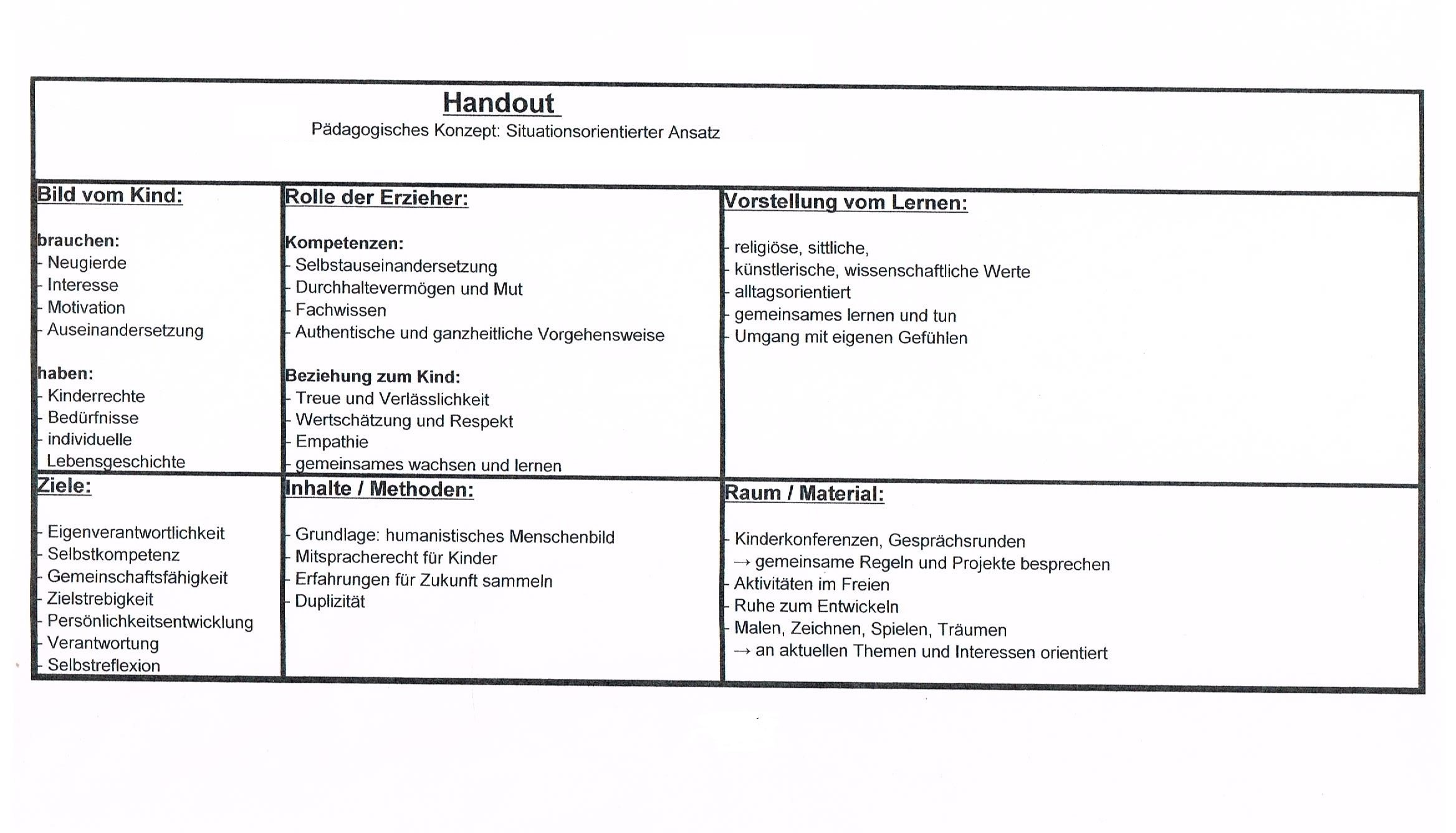 Was sind die Ziele im Situationsansatz? (Pädagogik)