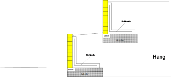 L Steine Stutzwinkel Selbst Giessen Betonieren