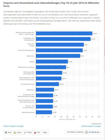 Import in Deutschland?