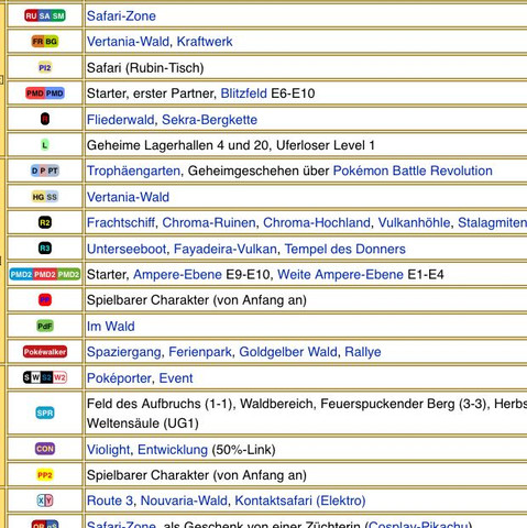 Pokewiki Pikachu - (Spiele, Pokemon, Nintendo)