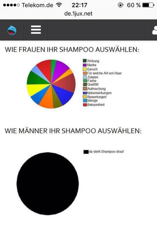 - (Geld, Frauen, Finanzen)