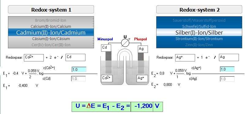 Wie kann ich das Elektrodenpotential bestimmen, welches ich für die