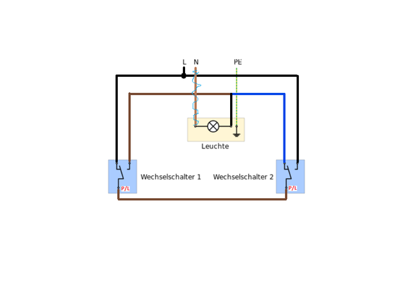 - (Strom, Elektrik, Wechselschaltung)