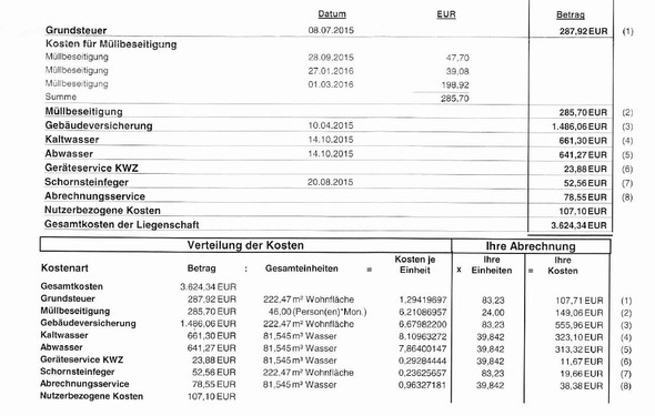 Abrechnung 2015 - (Nebenkosten, Nebenkostenabrechnung)