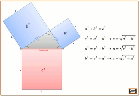 - (Mathematik, Satz des Pythagoras)