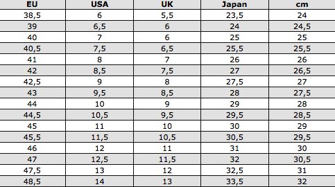 Ich finde keine Einheitliche Tabelle zur Umrechnung von Schuhgrößen was ...