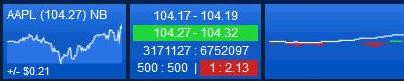 - (Aktien, Börse)