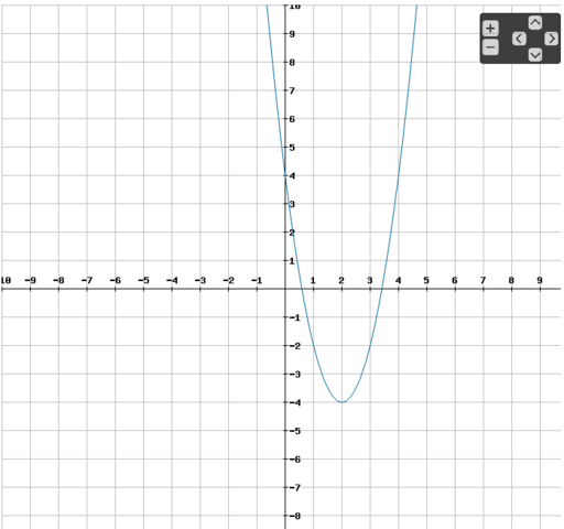 Der Graph von y = 2(x-1)²-4 - (Mathematik, quadratische Funktion)
