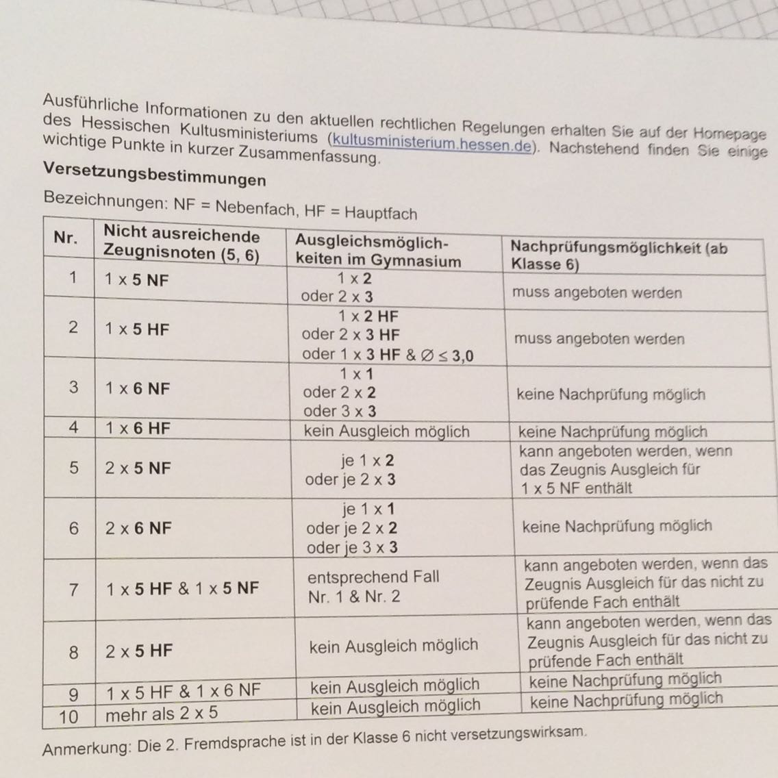 Kann man eine 5 im Hauptfach und einen im Nebenfach in der Oberstufe
