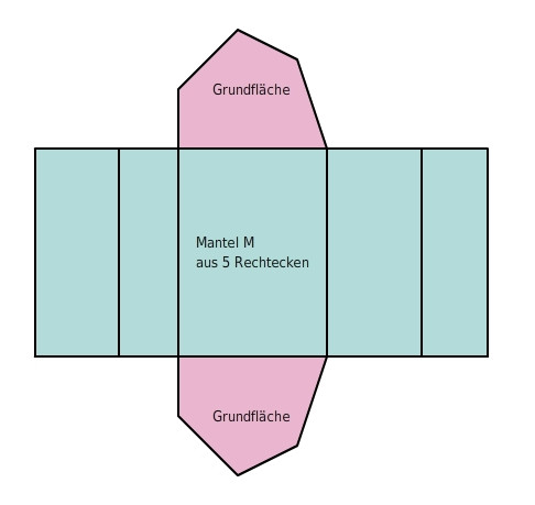 - (Mathe, Aufgabe, Nicht Verstehende)