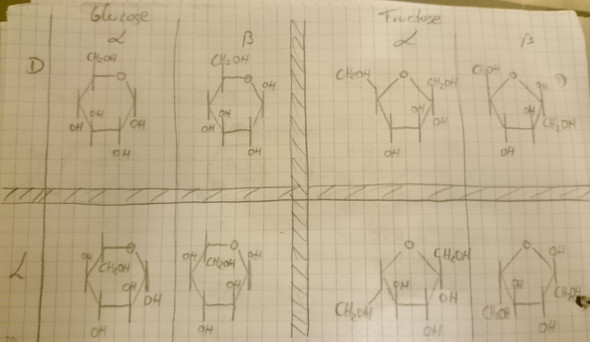 - (Chemie, Chemieunterricht)