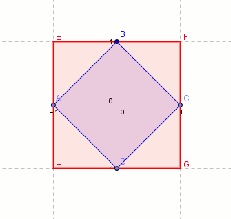 zwei-Quadrate - (Mathematik)