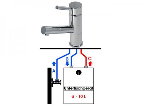 Neue Armatur Wasserhahn läuft und läuft (Installation)