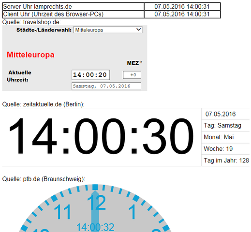 5 Zeitanzeigen heute 14:00 Uhr - (Internet, Mathematik, Physik)