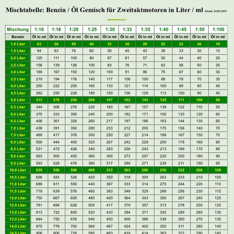 Welches l Mischverh ltnis Bei 50ccm Zweitaktmotor Roller Motor welches-l-mischverh-ltnis-bei-50ccm-zweitaktmotor-roller-motor