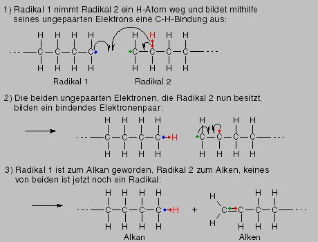 Was ist Polymerisation? (Chemie, alkene)