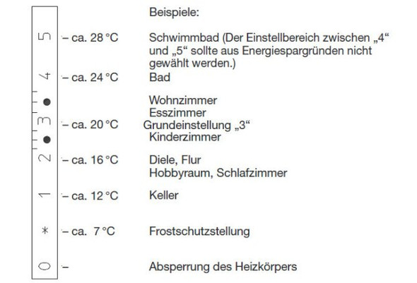 - (Freizeit, Technik, Haus)