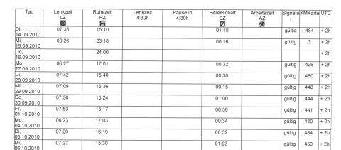 Arbeitszeit Lkw Fahrer Tabelle