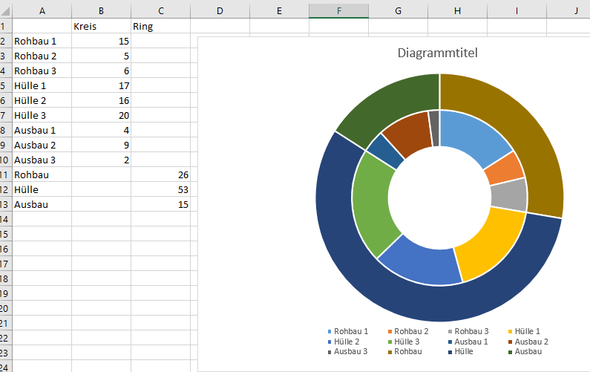 Kreis Und Ringdiagramm Kombinieren Computer Excel