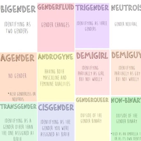 vllt trifft Etwas auf dich zu :) - (weiblich, männlich, bisexuell)