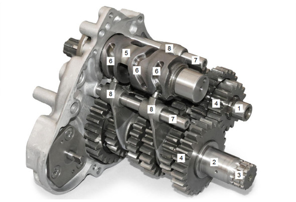Klauen Getriebe  - (Motorrad, Kupplung, Zweitaktmotor)