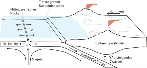 - (Erdkunde, Geographie, Geografie)