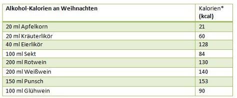 - (Alkohol, Diät, Rezept)