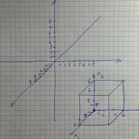 meinst du die beschriftung der achsen oder was genau? - (Schule, Mathe, Hausaufgaben)
