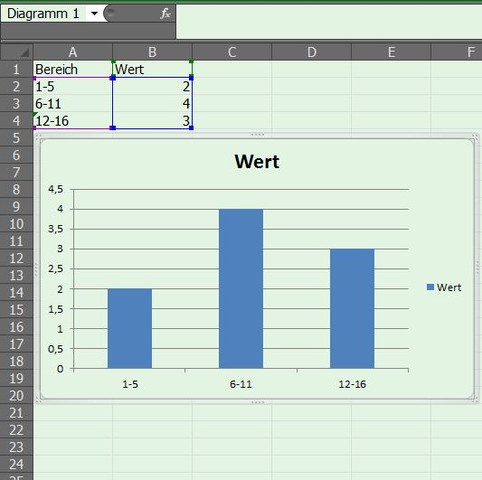 Screenshot - (Excel, Wert)