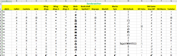Wo finde ich die komplette Zeichenliste für die Excel-Funktion Zeichen ...