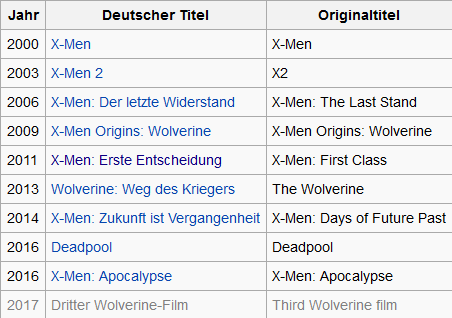 Xmen Filme Reihenfolge Xmen Filme Reihenfolge