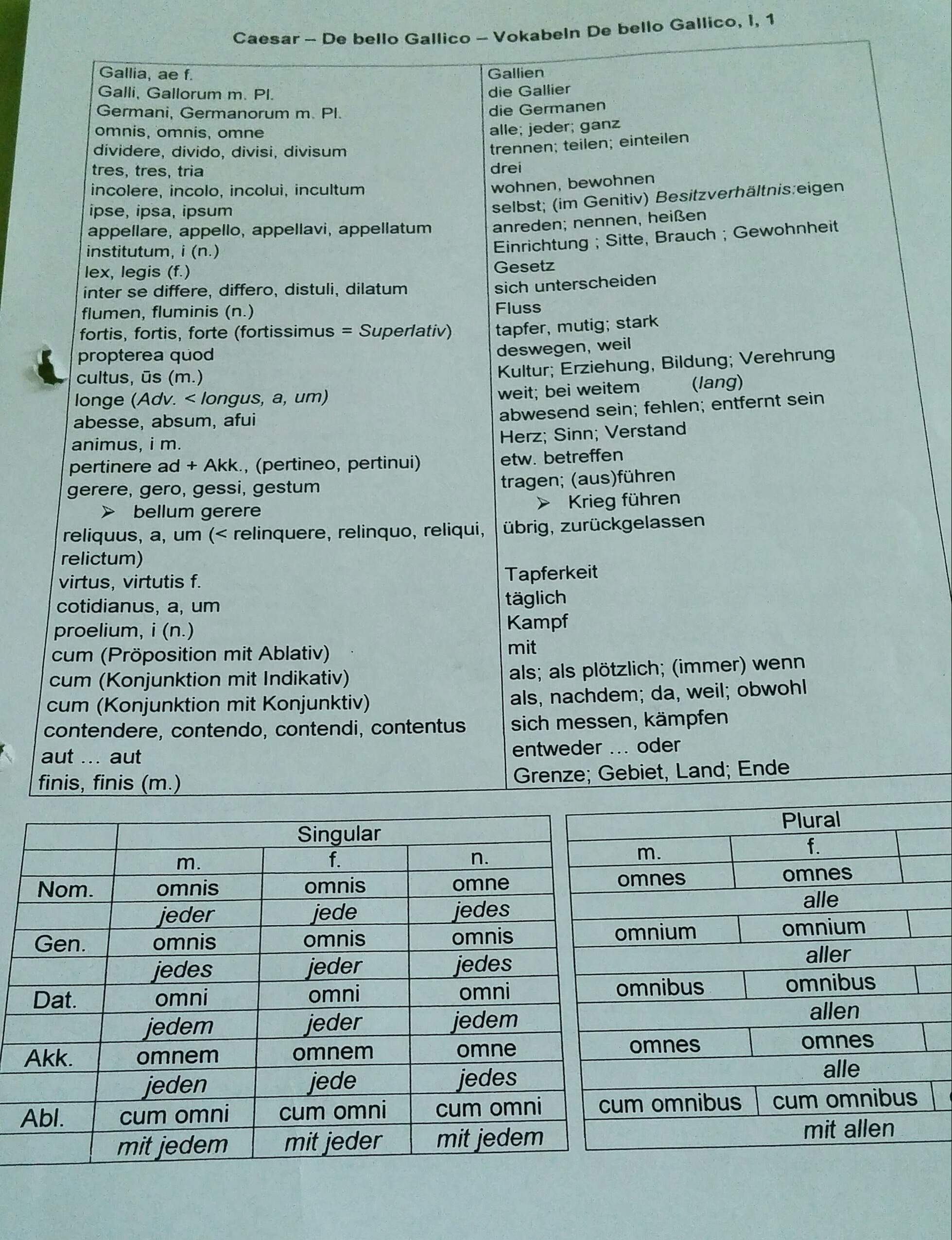 Wie Kann Man Latein Vokabeln Schnell Lernen Wie finde ich am besten/effektivsten heraus welcher Latein Text in der