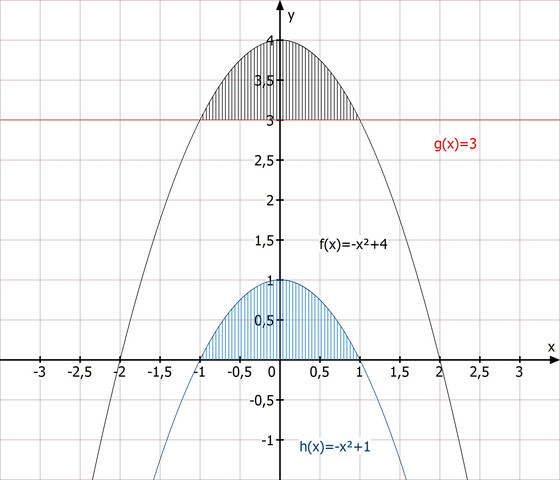 Skizze - (Schule, Mathe, Mathematik)