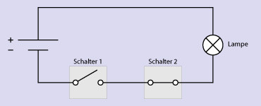 Was sind Schaltungen in Physik? (Elektronik)