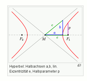  - (Mathematik, Hyperbel, kegelschnitte)