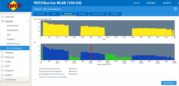 Sind Diese Dsl Werte In Ordnung Internet Router Fritz Box