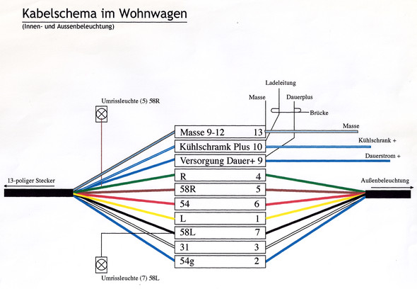 Was muß man beachten, beim Einbau einer Anhängerkupplung sowie beim