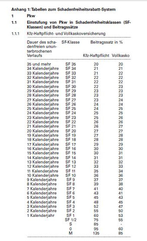 neue Rabattstaffel - (Kfz-Versicherung, Autoversicherung, DEVK)